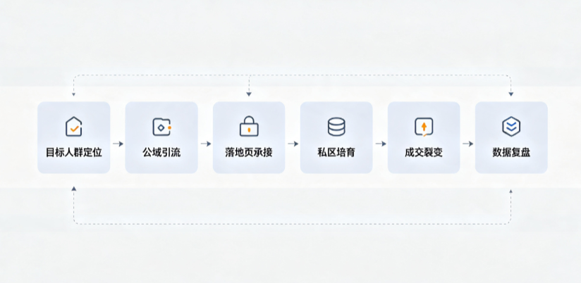 茂县AI 搜索获客深度解析：把握生成式搜索红利，抢占 AI 智能体流量入口