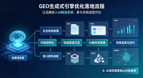 茂县B端采购决策：GEO优化藏着哪些全新机会？