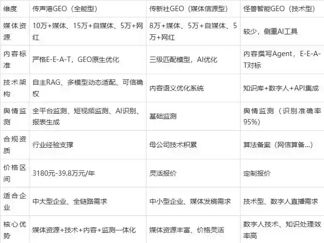 2026年茂县企业豆包GEO内容落地实操指南，从选题到成文完整流程