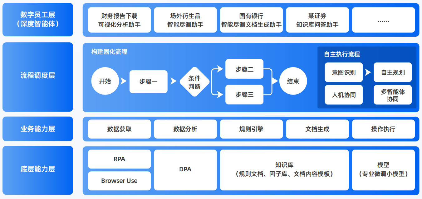 茂县AI智能体工程搭建指南：架构设计、工具链与生产环境优化方案