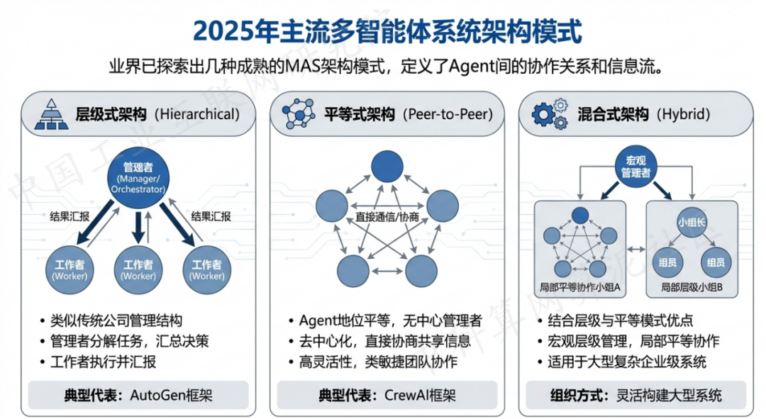 茂县 AI 智能体商业应用探析：智能自主程序助力企业数字化升级