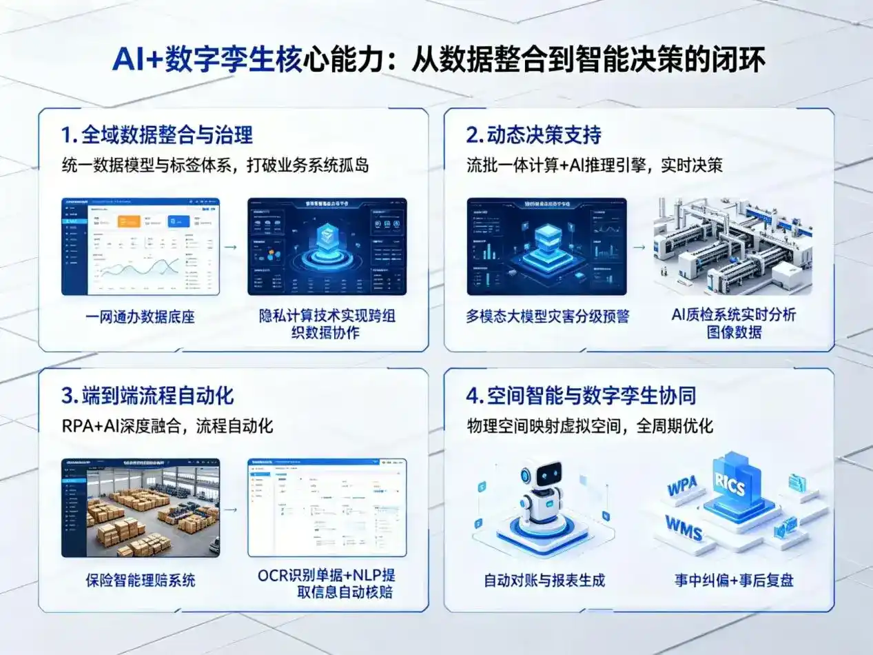 AI大模型落地优化服务｜解决茂县企业大模型响应慢、输出不准、成本偏高问题