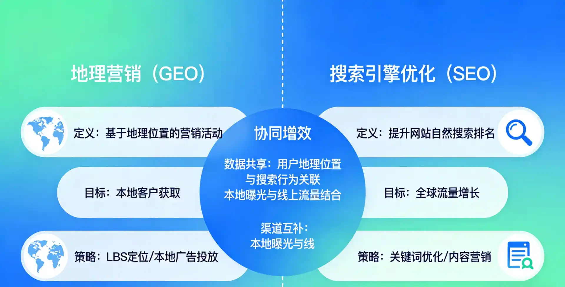 立足茂县，从用户需求与流量逻辑，解读GEO优化的落地价值与应用前景
